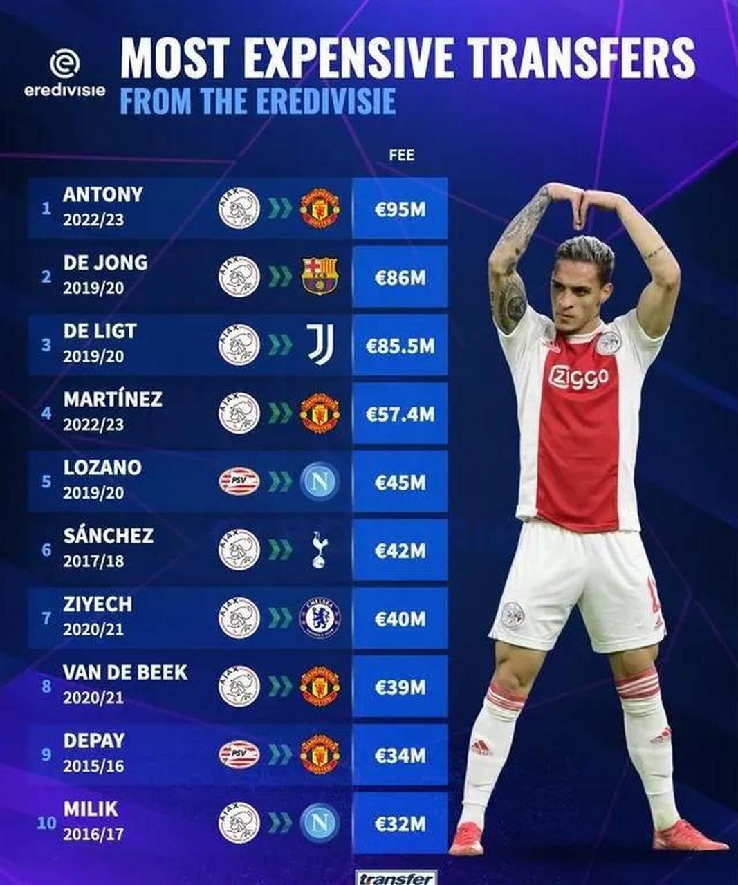 九游会官网-欧篮联转会期走向成谜，阿贾克斯内部沟通，信心回归，训练强度明显提升的简单介绍